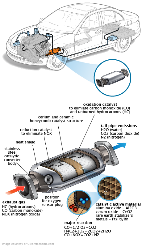 See P1EEC repair manual